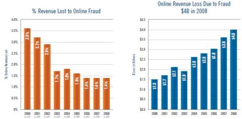 Online_Fraud_Report
