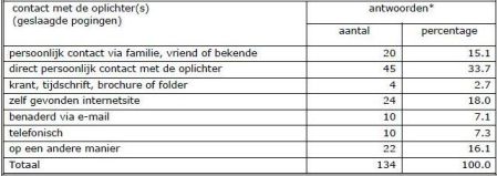 WODC_oplichting_geslaagder