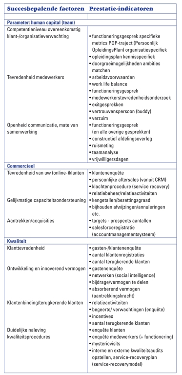 KPV1deel2 KPV1deel2