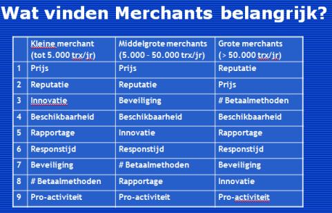 Benchmark_online_betalen_2009 Benchmark_online_betalen_2009