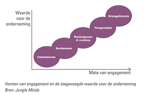 Engagement_internetscorecard