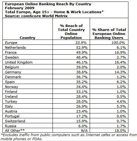 comScore_online-bankieren