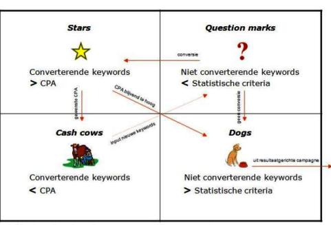 bcg-matrix-adwords-analyse_small bcg-matrix-adwords-analyse_small