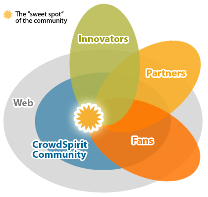 CrowdSpirit CrowdSpirit